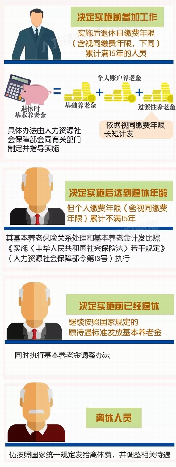 機關事業單位養老金領取