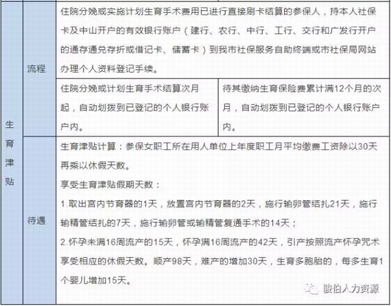 生育保險具體待遇