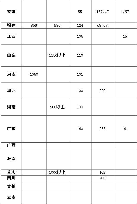 養老金調待标準-勞務派遣